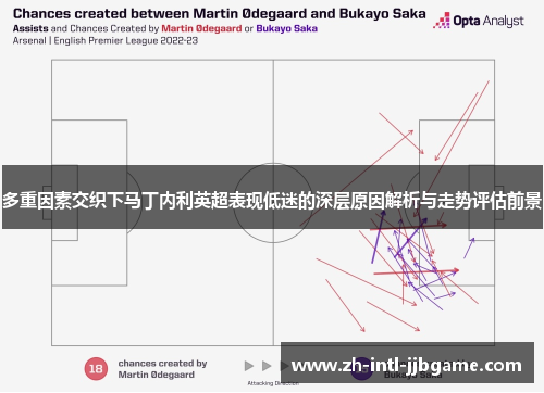 多重因素交织下马丁内利英超表现低迷的深层原因解析与走势评估前景