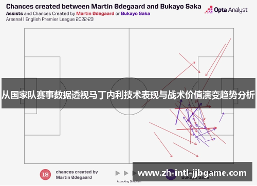 从国家队赛事数据透视马丁内利技术表现与战术价值演变趋势分析