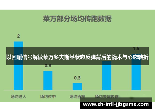 以回暖信号解读莱万多夫斯基状态反弹背后的战术与心态转折