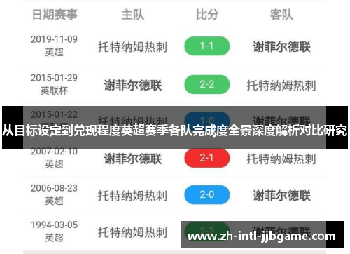 从目标设定到兑现程度英超赛季各队完成度全景深度解析对比研究 从目标设定到兑现程度英超赛季各队完成度全景深度解析对比研究