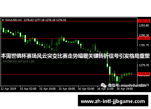 本周世俱杯赛场风云突变比赛走势暗藏关键转折信号引发格局重塑 本周世俱杯赛场风云突变比赛走势暗藏关键转折信号引发格局重塑