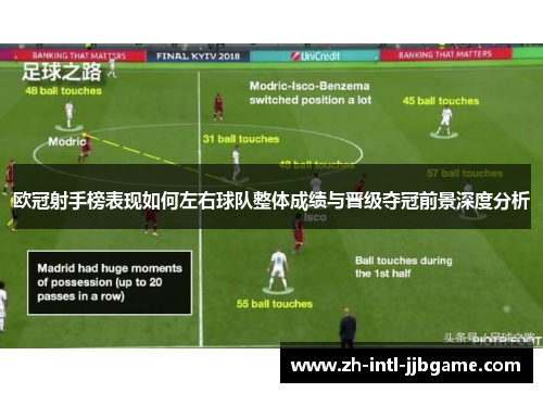 欧冠射手榜表现如何左右球队整体成绩与晋级夺冠前景深度分析 欧冠射手榜表现如何左右球队整体成绩与晋级夺冠前景深度分析