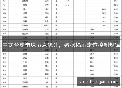 中式台球击球落点统计,数据揭示走位控制规律 中式台球击球落点统计,数据揭示走位控制规律